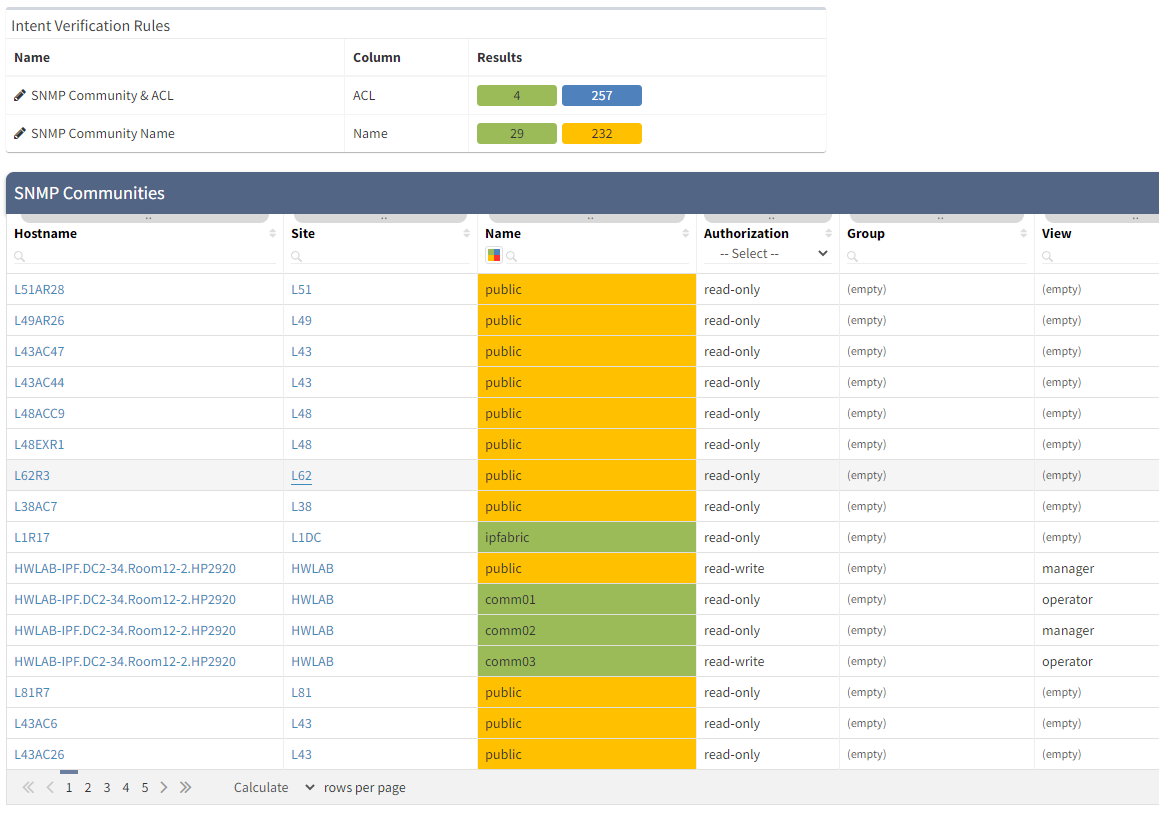Automatyczne zarządzanie siecią i infrastrukturą IT