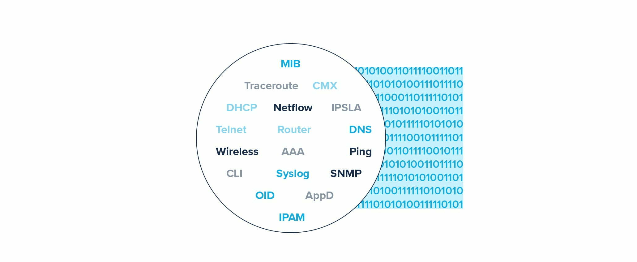 Sieć oparta na intencji. Rozwiązania SDN