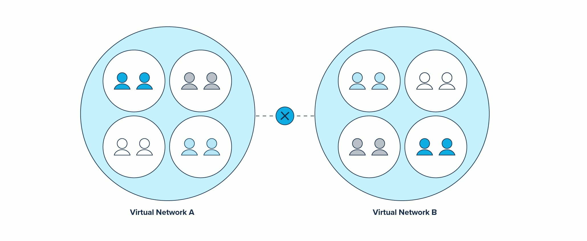 Sieć oparta na intencji. Rozwiązania SDN