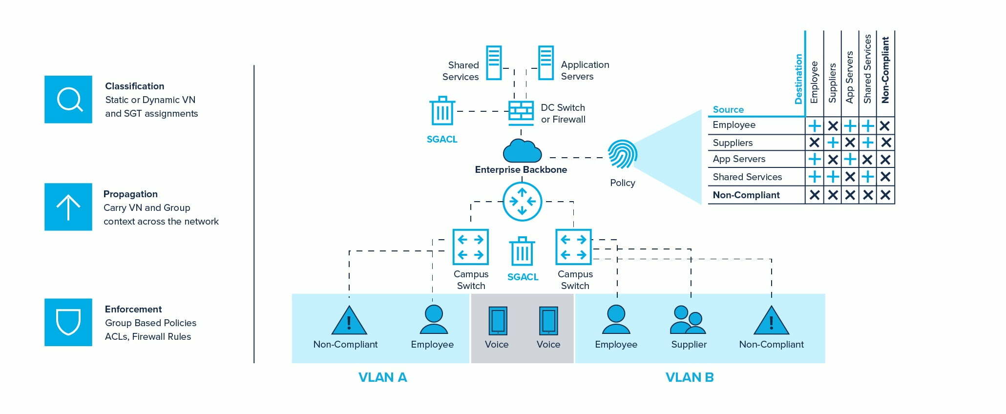 Sieć oparta na intencji. Rozwiązania SDN