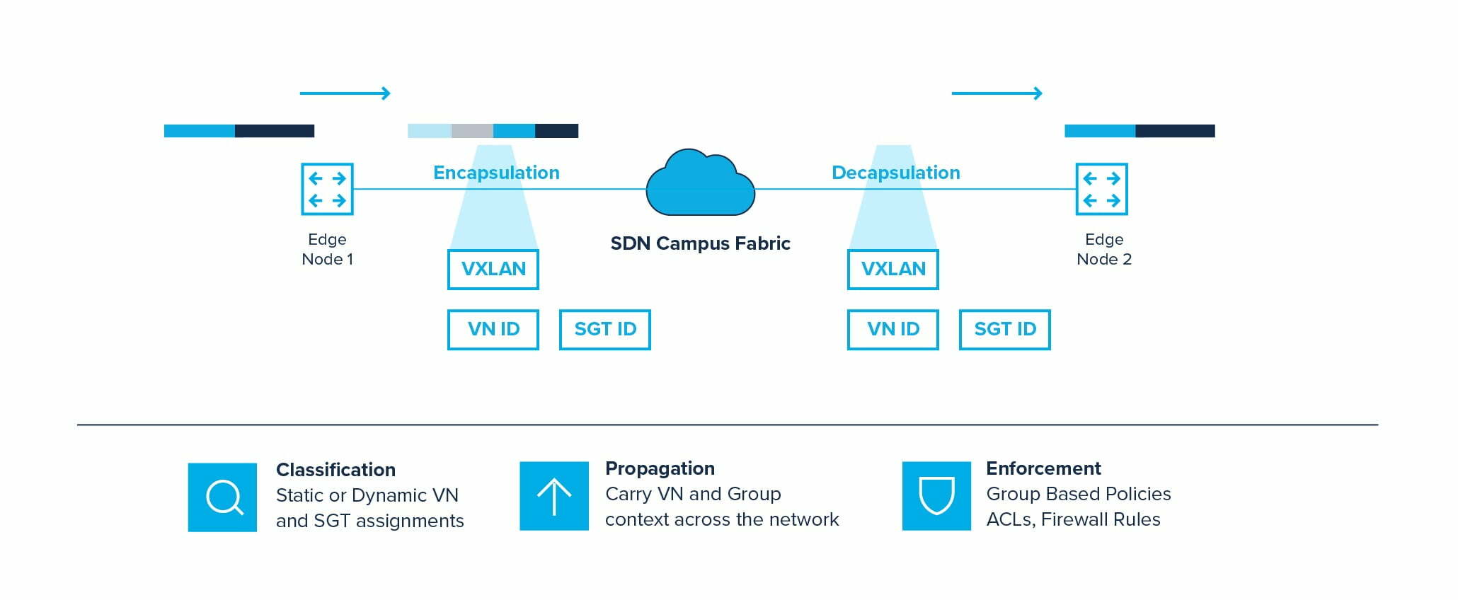 Sieć oparta na intencji. Poznaj rozwiązania SDN