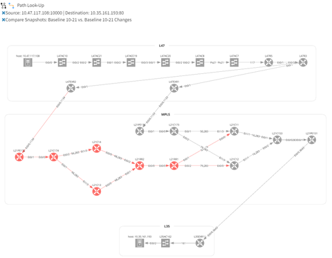 IP FABRIC - Porównanie migawek (snapshotów)