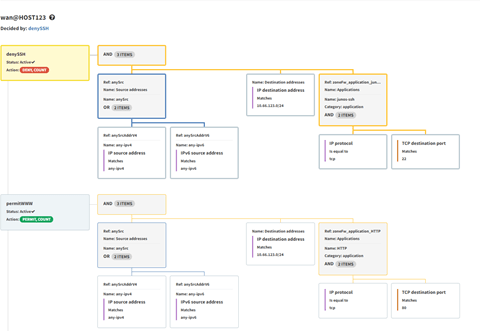IP FABRIC - Weryfikacja przez firewalle 2
