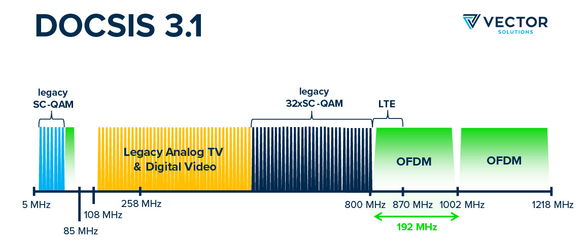 sieci HFC przyszłość technologii HFC