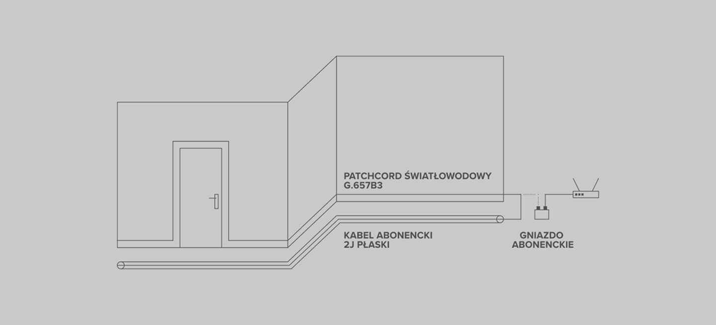 Instalacja abonencka