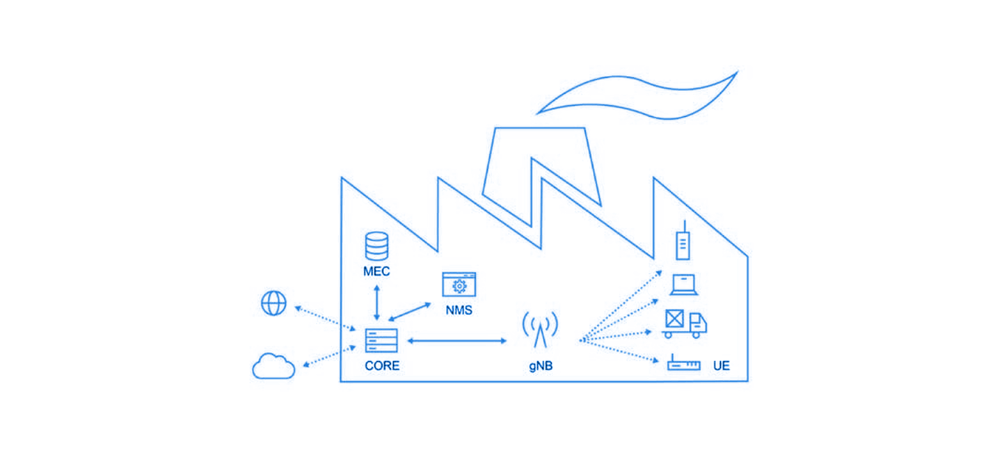 Kluczowe elementy architektury Private 5G