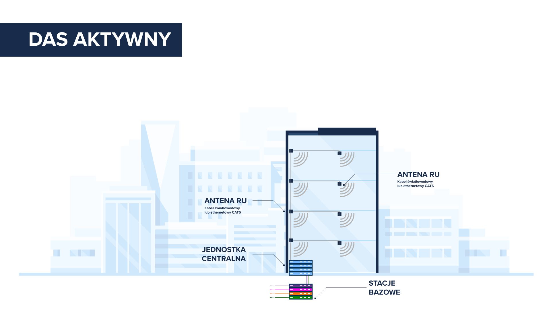 Systemy DAS: pasywny, aktywny i hybrydowy