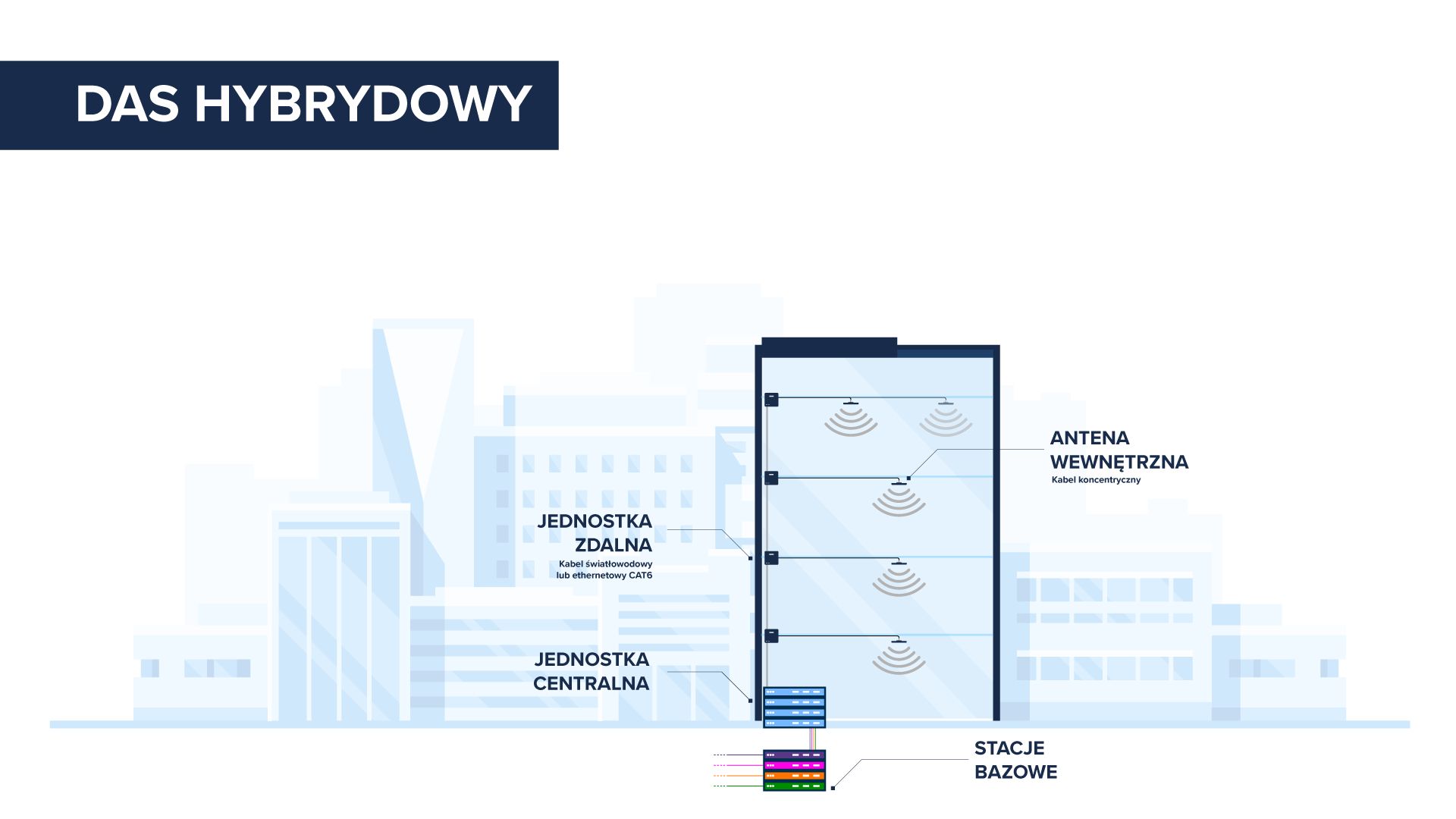 Systemy DAS: pasywny, aktywny i hybrydowy