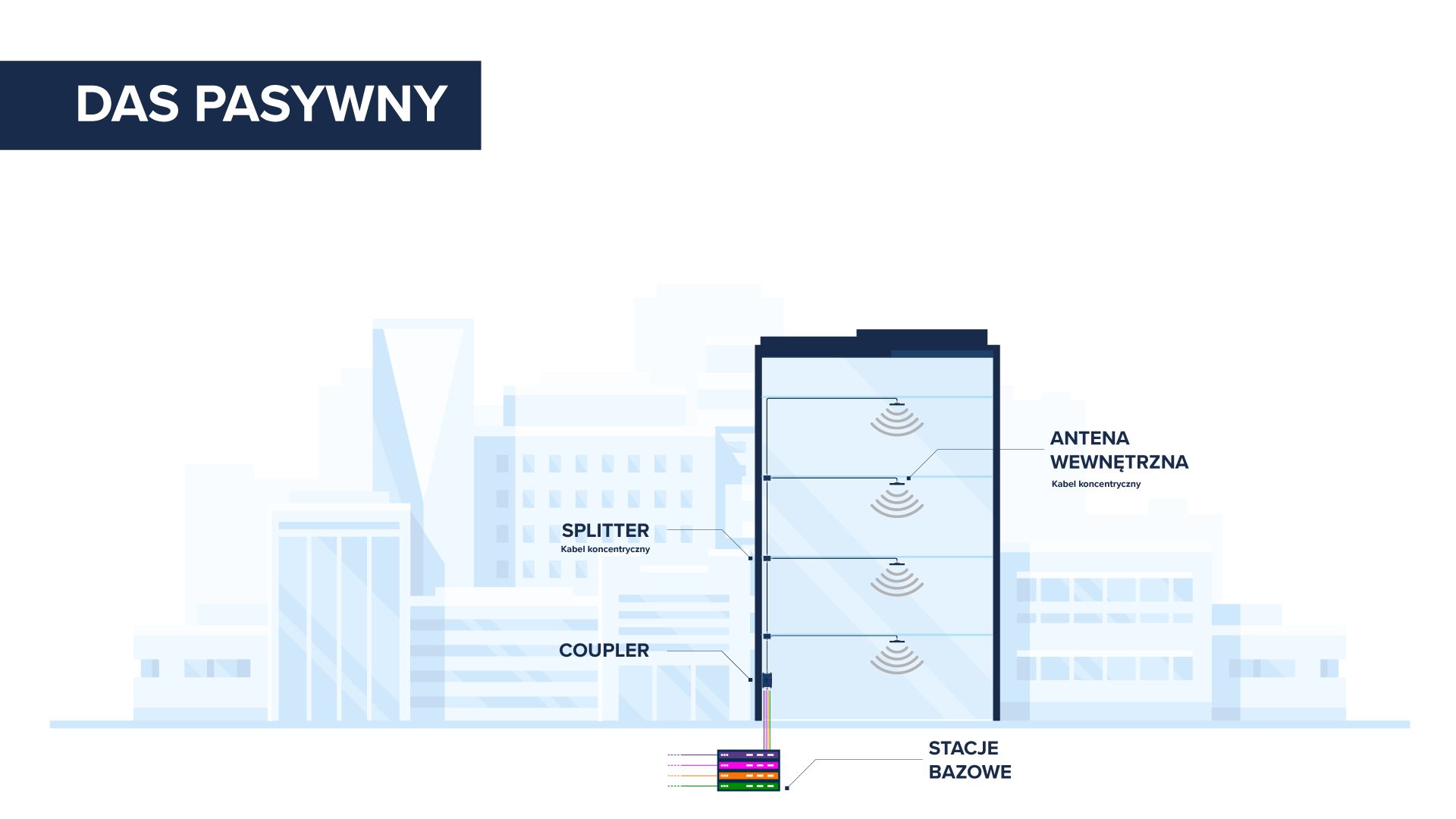Systemy DAS: pasywny, aktywny i hybrydowy