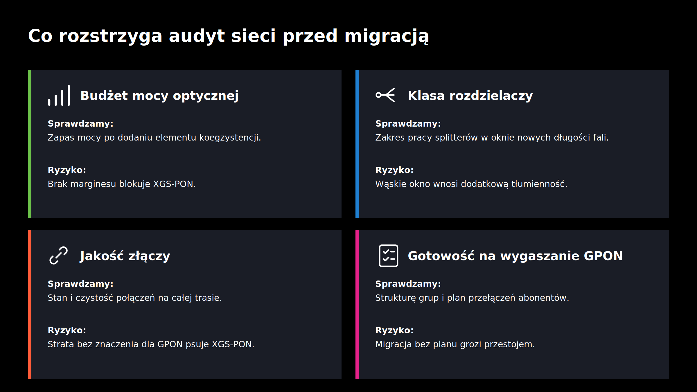 Infografika pokazująca kluczowe obszary audytu sieci przed migracją do XGS-PON: budżet mocy optycznej, klasę rozdzielaczy optycznych, jakość złączy światłowodowych oraz gotowość organizacji do wygaszania sieci GPON i przełączania abonentów.